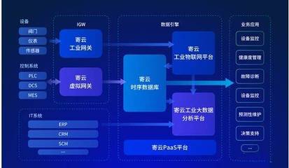 專訪寄云科技CEO時培昕博士 賦能工業互聯網，數據服務驅動企業數字化轉型
