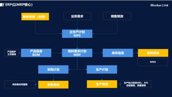 工業(yè)互聯(lián)網(wǎng)浪潮下，云ERP市場的變革與數(shù)據(jù)服務(wù)紅利